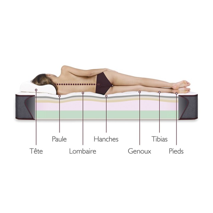 Lyra VISCO FOAM beste Matratze 2024
