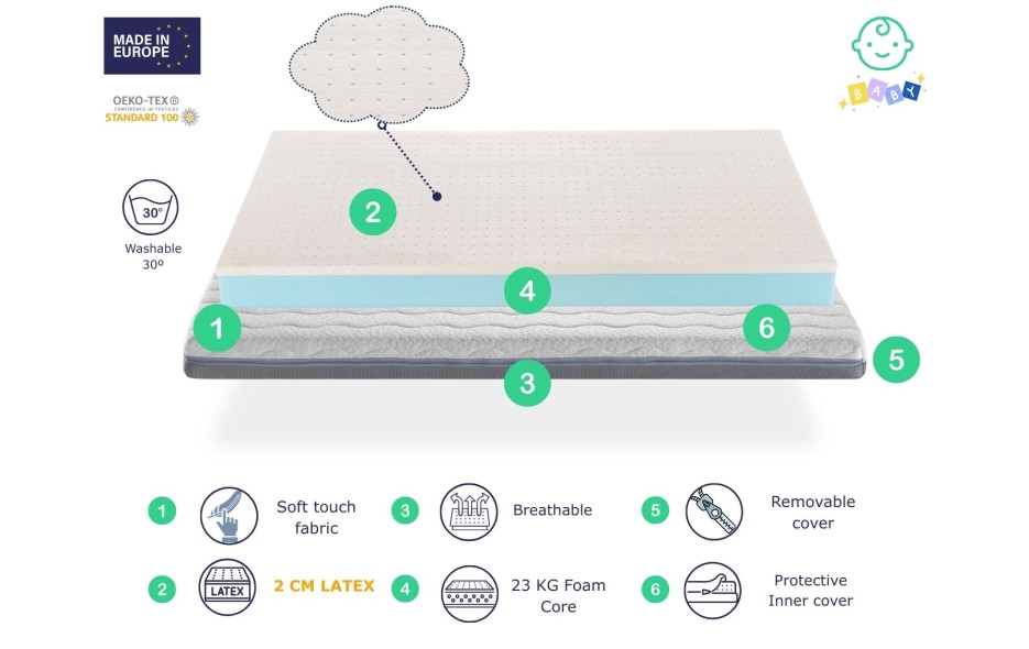 MATELAS POUR LIT BÉBÉ LATEX HAUTEUR 11 CM