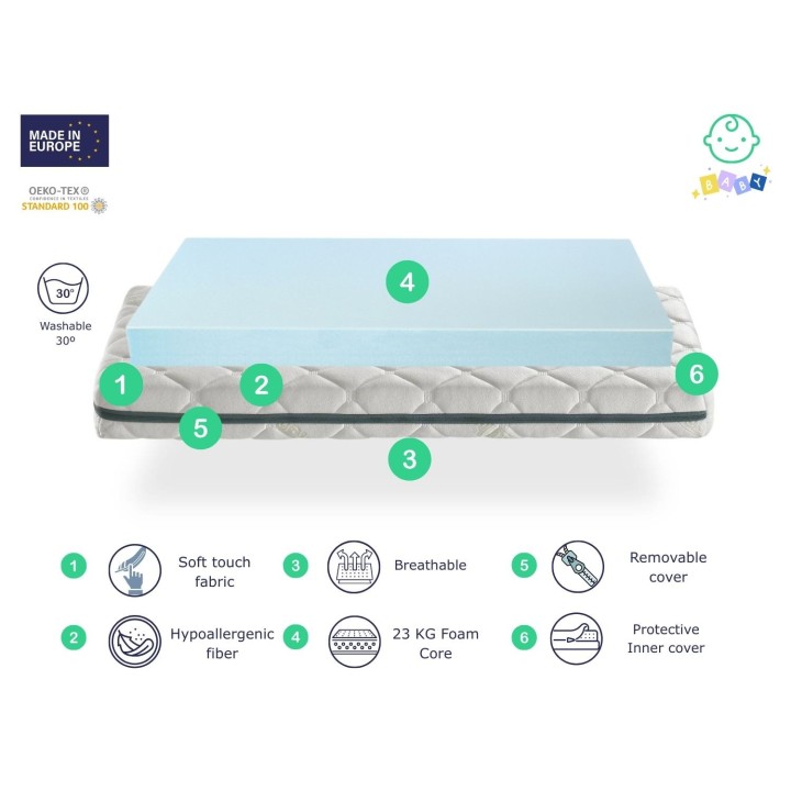 BOTANIC FOAM COT MATTRESS HEIGHT 11CM