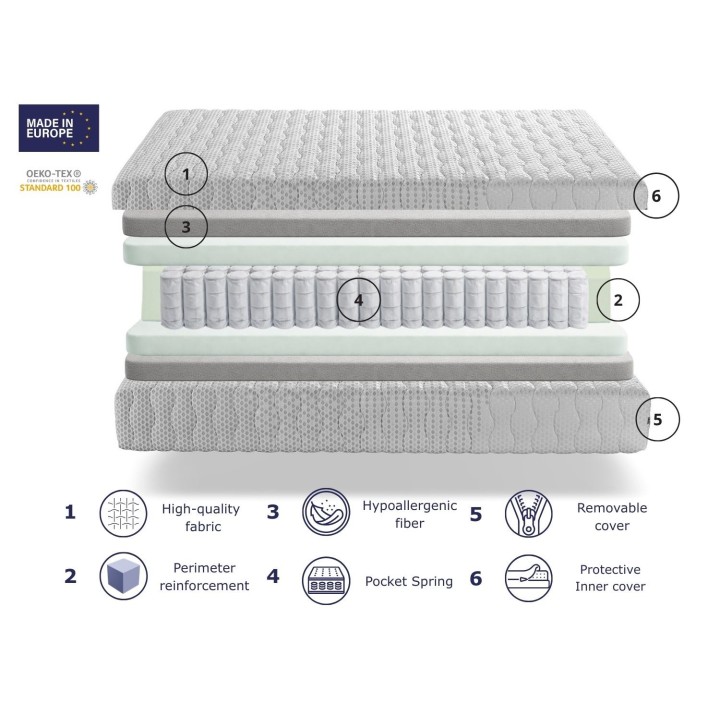 COLCHON SPORTY MUELLES ENSCADOS 24 CM
