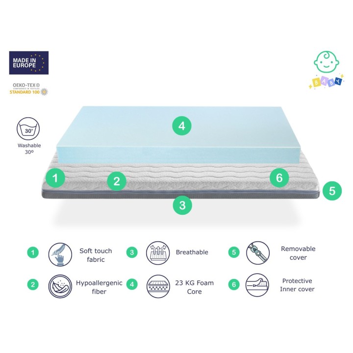 MATELAS POUR LIT BÉBÉ EN MOUSSE HAUTEUR 11 CM