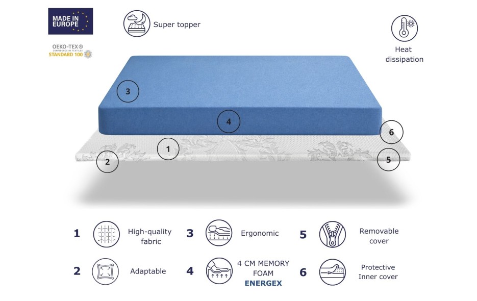 ENERGEX INFINIUM TOPPER 4CM