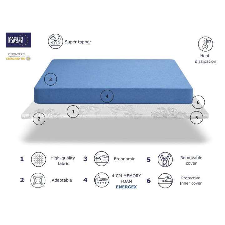 INFINIUM TOPPER 4CM ENERGEX