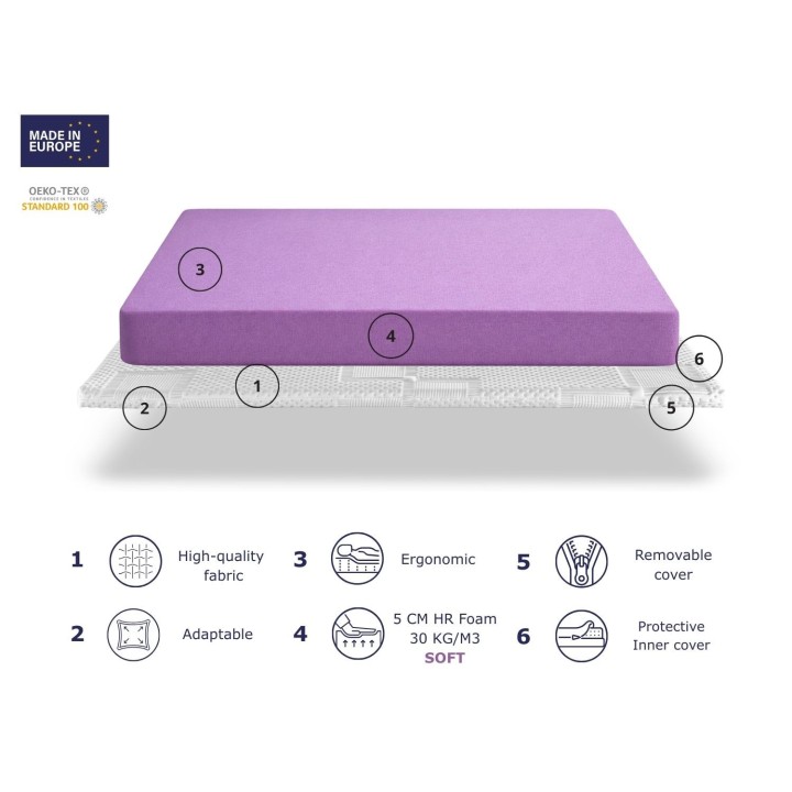 SUR-MATELAS MOON HAUTEUR 5 CM