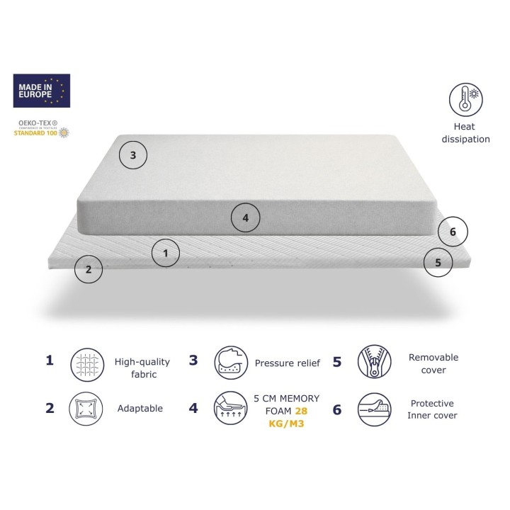 TOPPER PREMIUM ALTEZZA 5CM