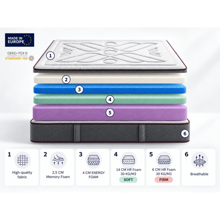 Lyra VISCO FOAM beste Matratze 2024