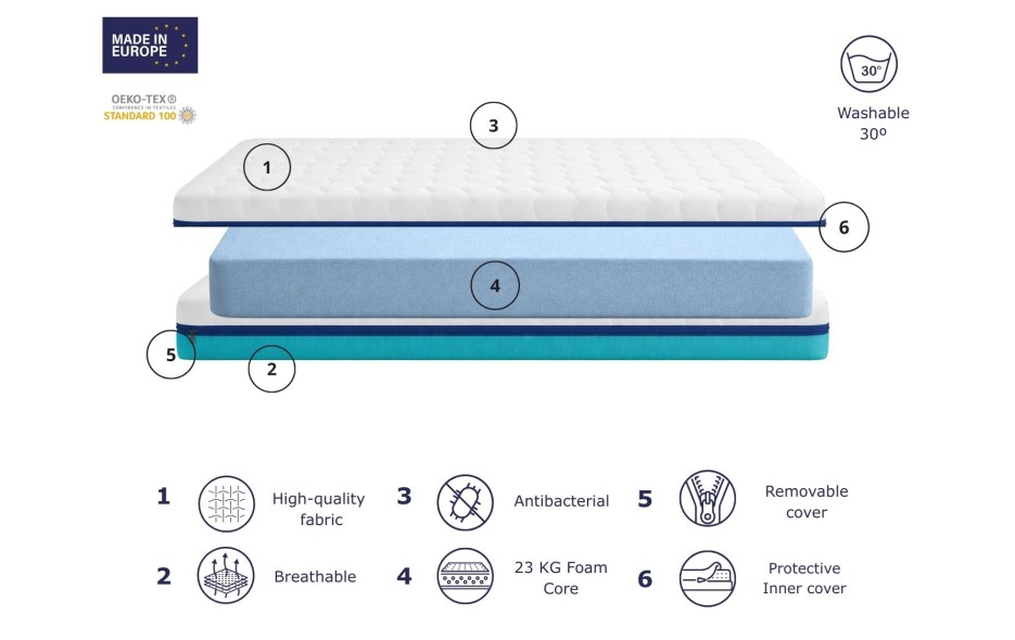 PROMO CONFORT CAMA INFANTIL ALTURA 14 CM