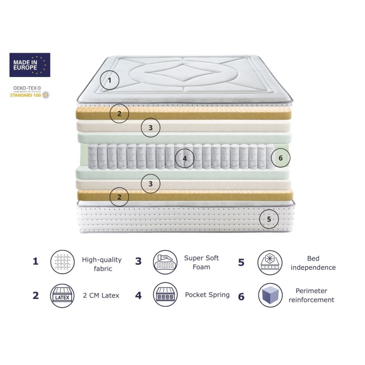 MATERASSO SEVILLA 30CM | LATTICE PERFORATO A SACCO
