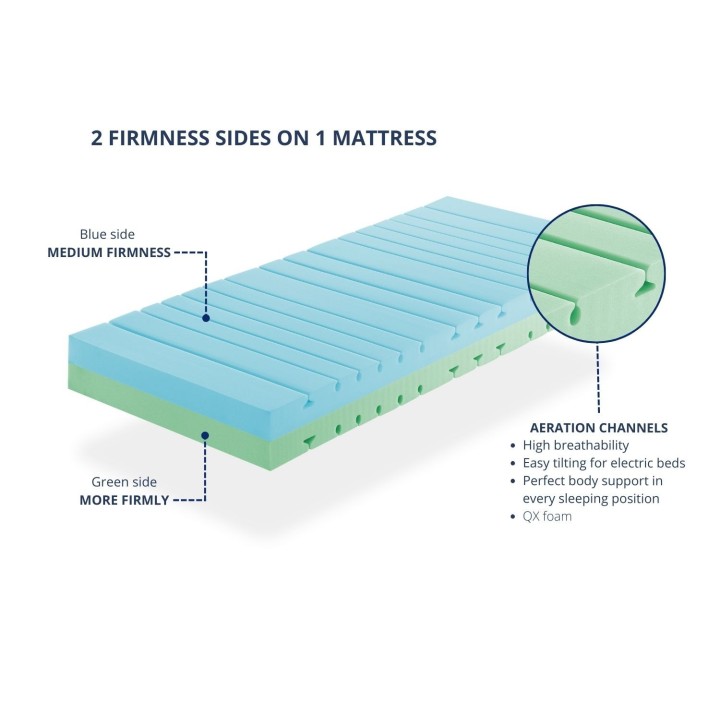 MATELAS ARTICULÉ 2 NIVEAUX DE FERMETÉ EN 1 - HAUTEUR 20 CM